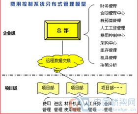 工程项目策划的分类与项目策划要点解析