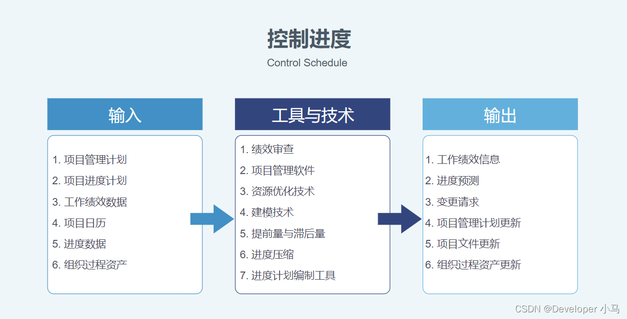系统集成项目管理工程师备考指南 项目进度管理与项目策划核心解析