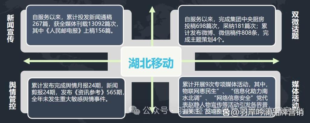 破局与重塑 中国移动等电信运营商公关策划案例深度解析
